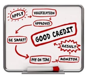 Good Credit How to Improve Score Rating Diagram 3d Illustration